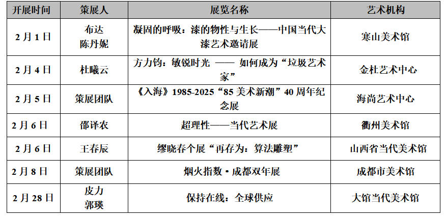 月度(2026年2月)策展人影响力榜单